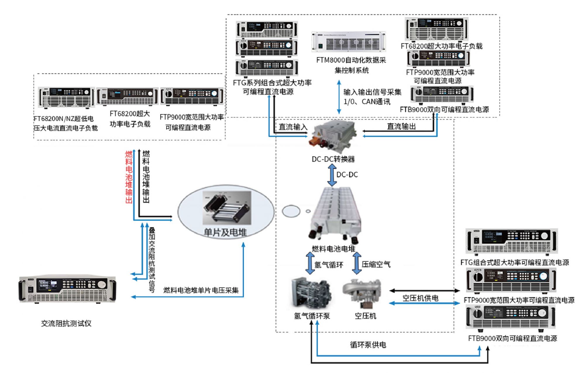 费思氢燃料电池解决方案