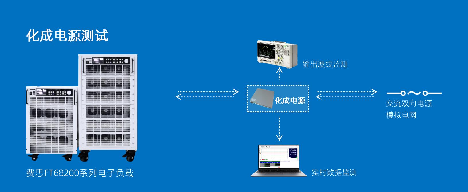 锂电化成电源严苛测试的标杆解决方案-费思FT68200A电子负载