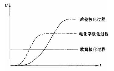 动力电池快速充电