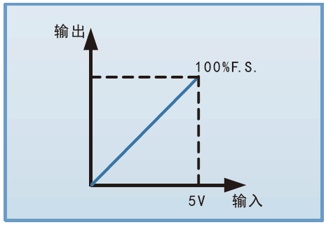 模拟编程功能