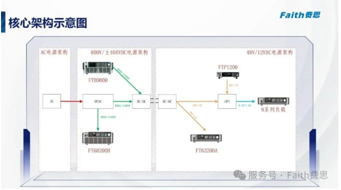 AI服务器电源测试.jpg针对AI服务器电源的全新架构,费思泰克推出高精度电子负载+双向电源测试解决方案 AI服务器电源测试.jpg针对AI服务器电源的全新架构,费思泰克推出高精度电子负载+双向电源测试解决方案