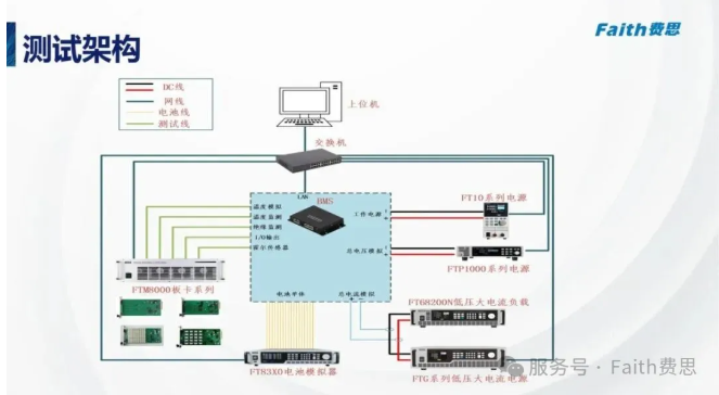 测试项目全覆盖,精准匹配BMS验证需求 测试项目全覆盖,精准匹配BMS验证需求
