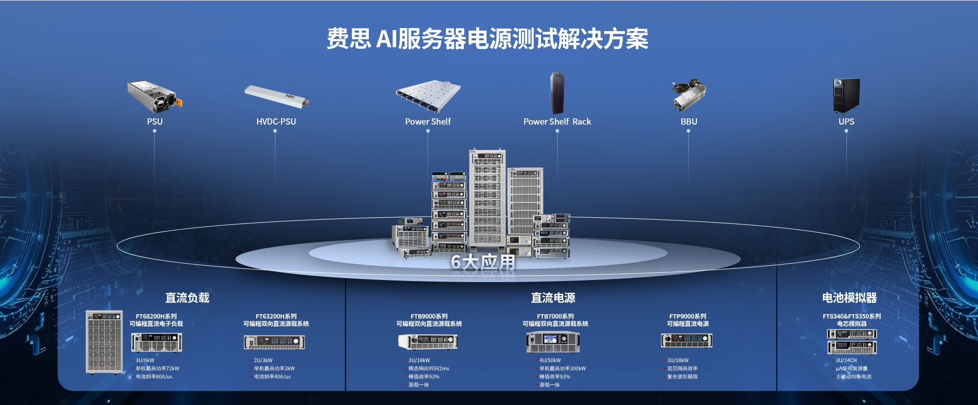 费思AI服务器电源测试解决方案