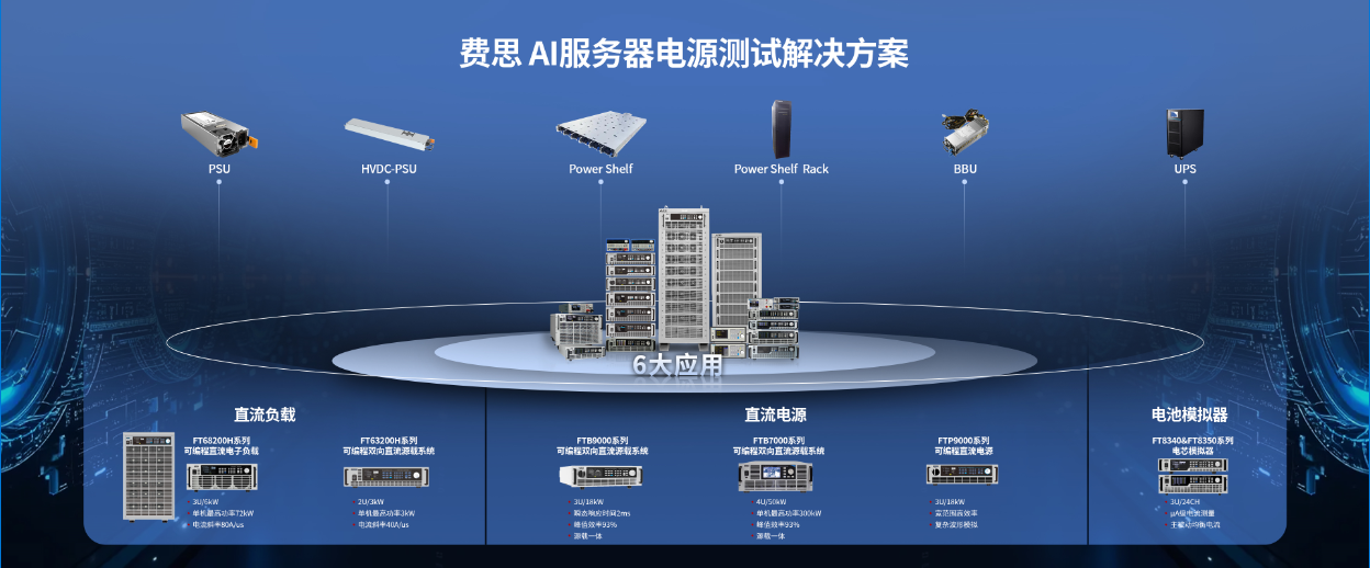 AI服务器电源测试解决方案