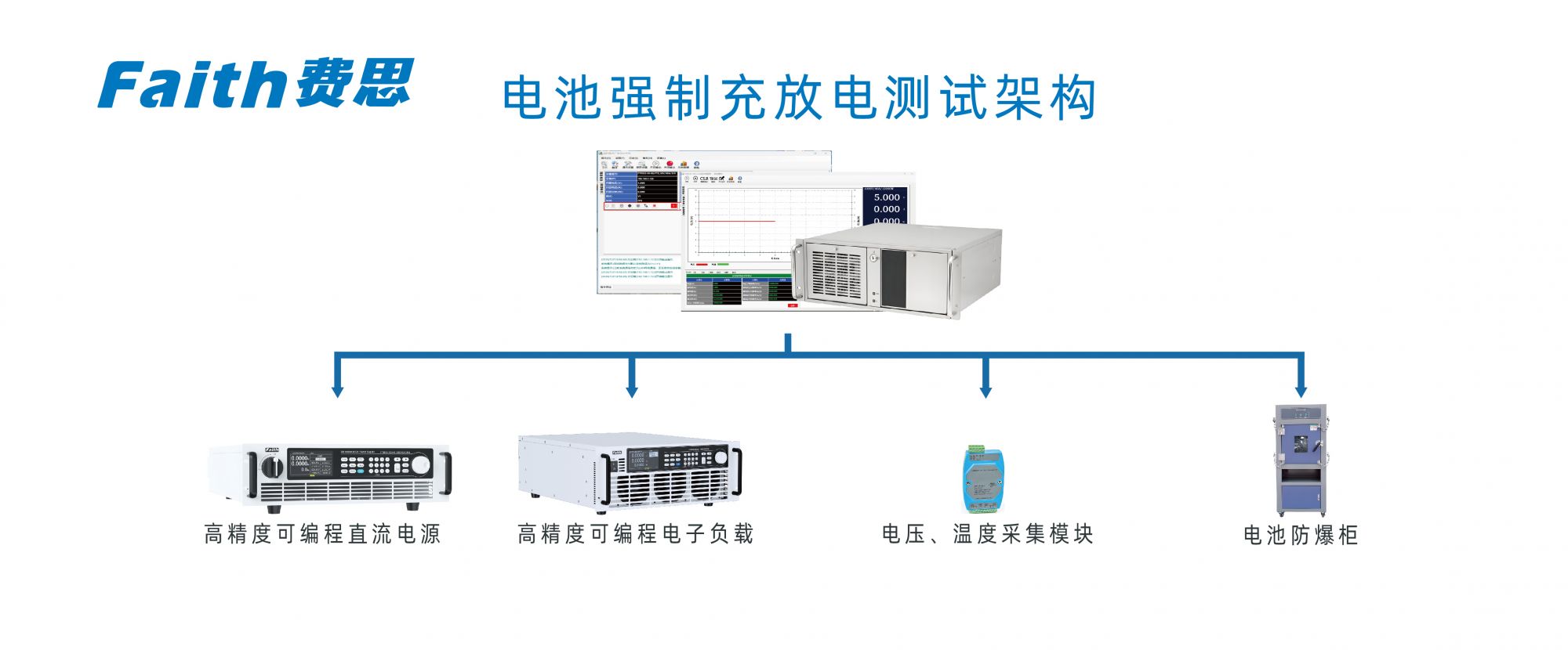 电池充放电测试架构