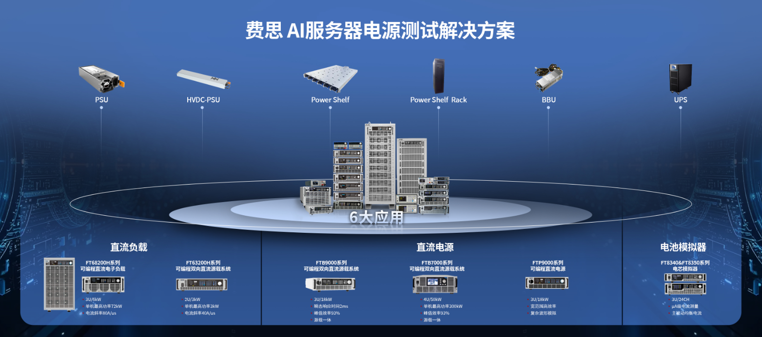 AI服务器电源测试解决方案