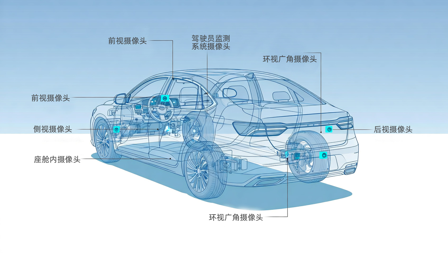 费思电池模拟器为车载摄像头量产测试植入“精准电力标尺”
