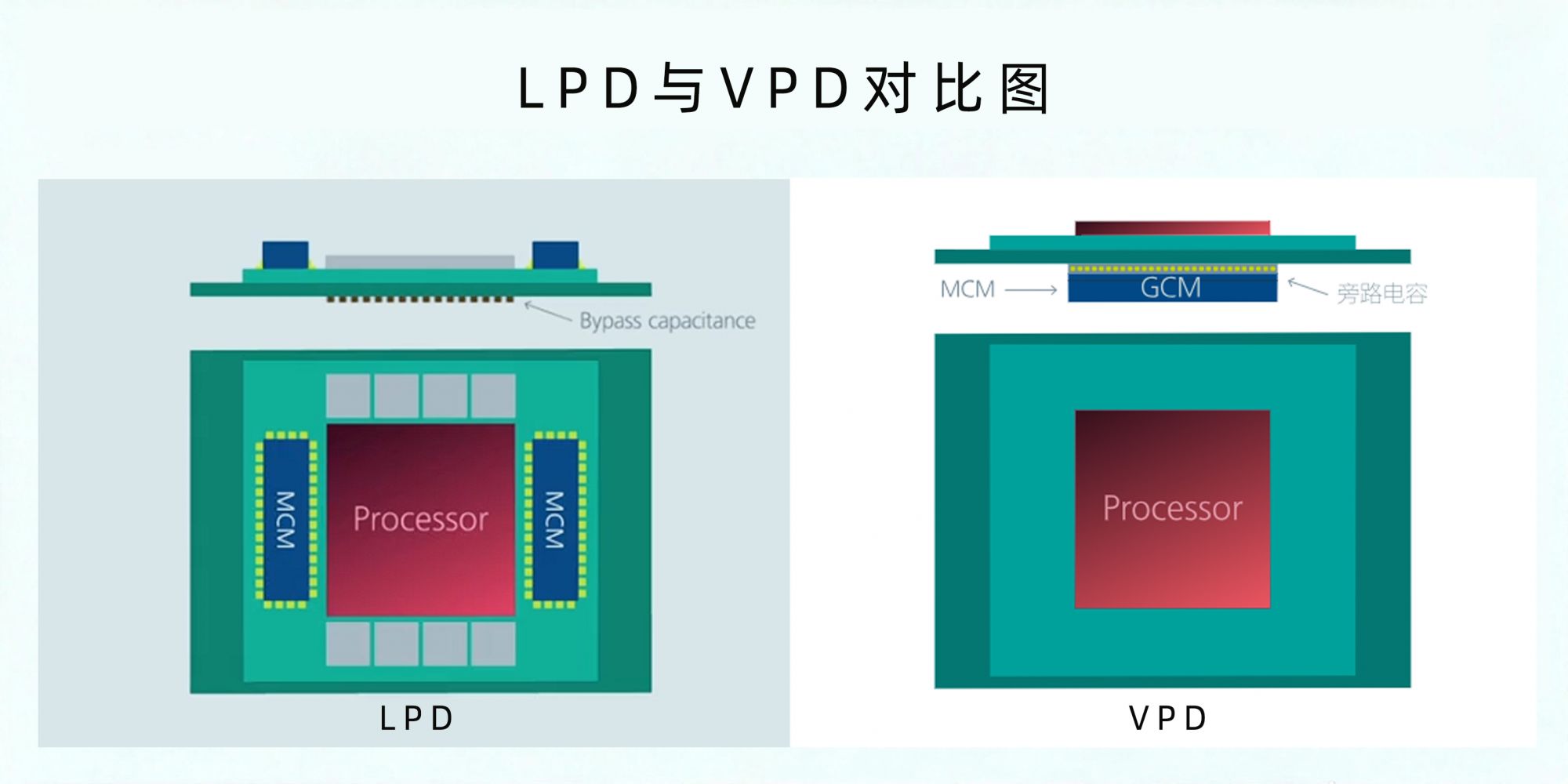 LPD与VPD的对比图 LPD与VPD的对比图