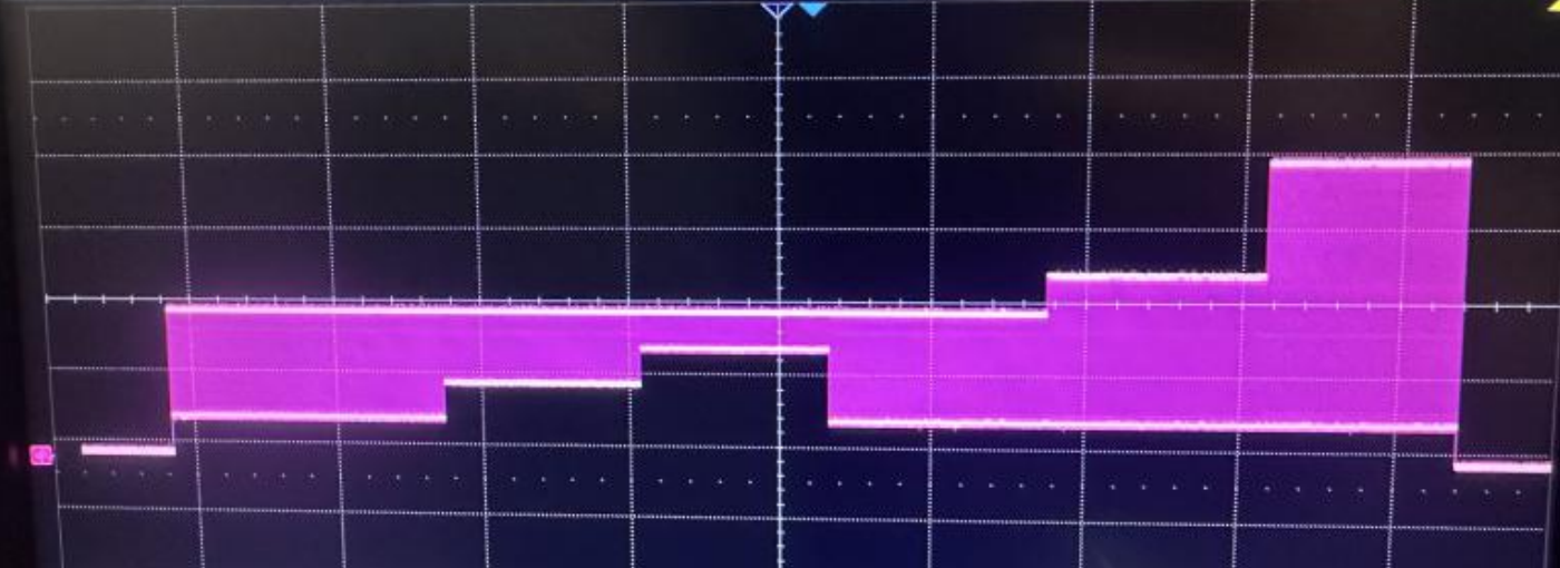 费思N系列电子负载斜率图 费思N系列电子负载斜率图
