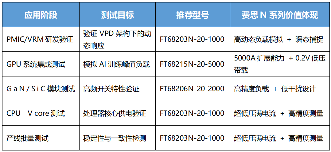 费思电子负载测试应用场景 费思电子负载测试应用场景