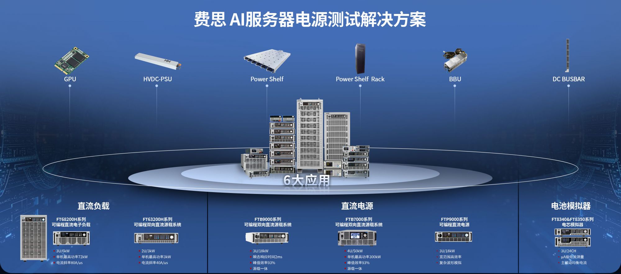 费思AI服务器电源测试解决方案