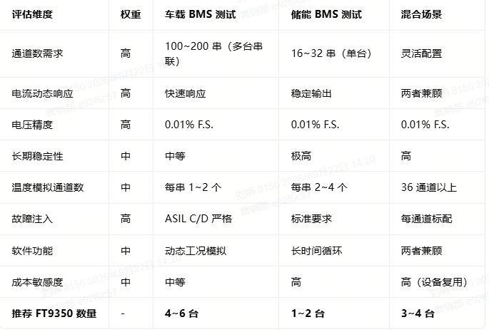 选型决策矩阵